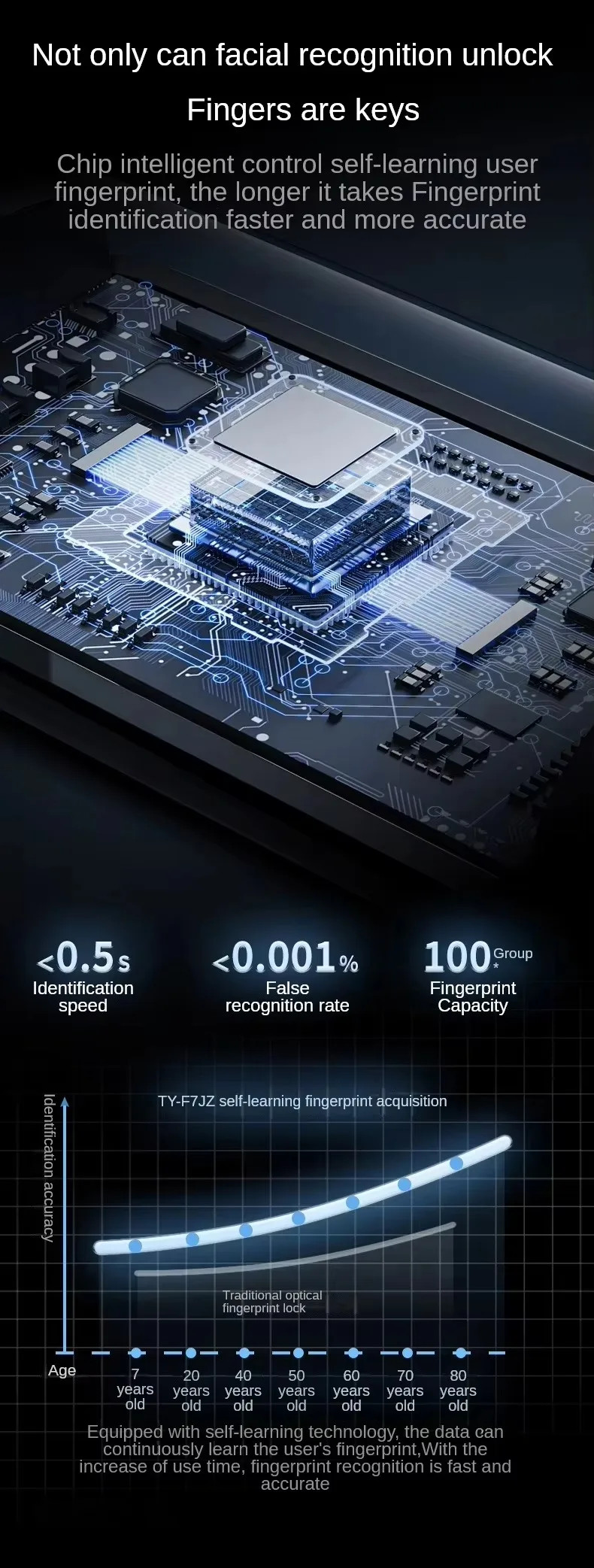Lentric_LT-F7-Face10  